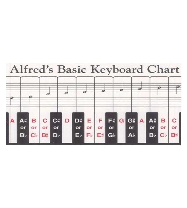 Alfred’s Basic Keyboard Chart Piano Traders