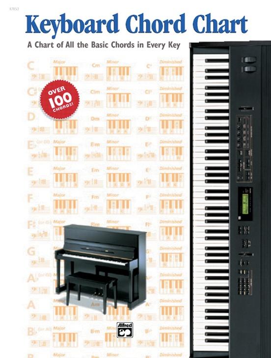 Keyboard Chord Chart Piano Traders